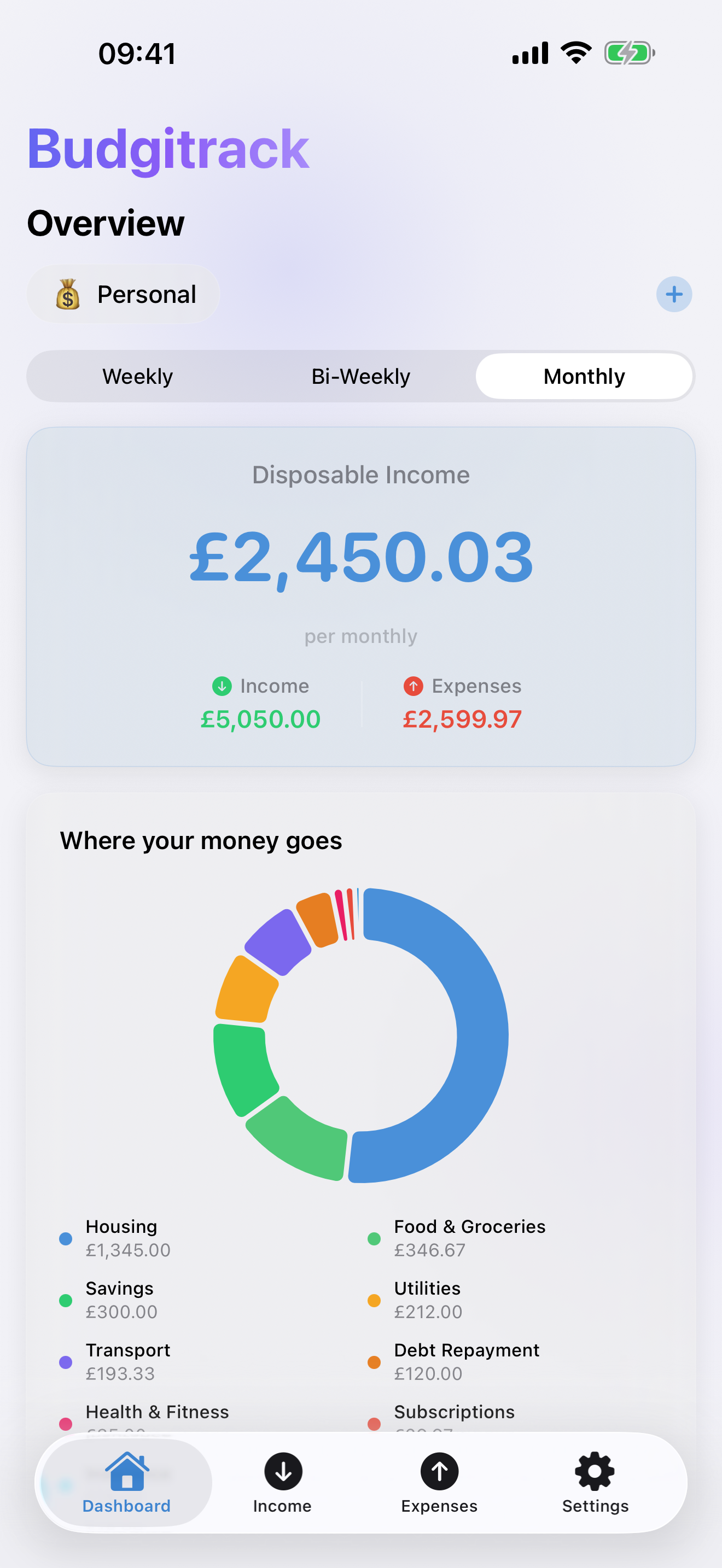 Budgitrack dashboard showing disposable income, category breakdown, and expense tracking