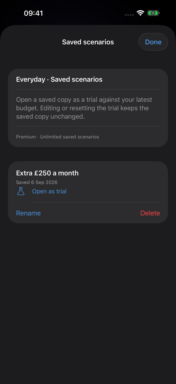 Saved scenarios for the Everyday budget, including an extra £250 a month